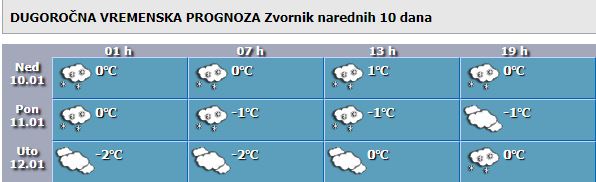 Upaljen meteoalarm za cijelu BiH, snijeg i minusi naredna tri dana u Zvroniku