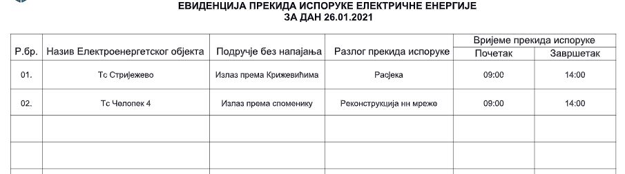 Ovog utorka bez struje korisnici trafostanica Striježevo i Čelopek