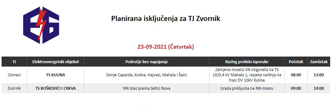 Danas bez električne energije jedno zvorničko naselje i kompletne Caparde i okolna naselja