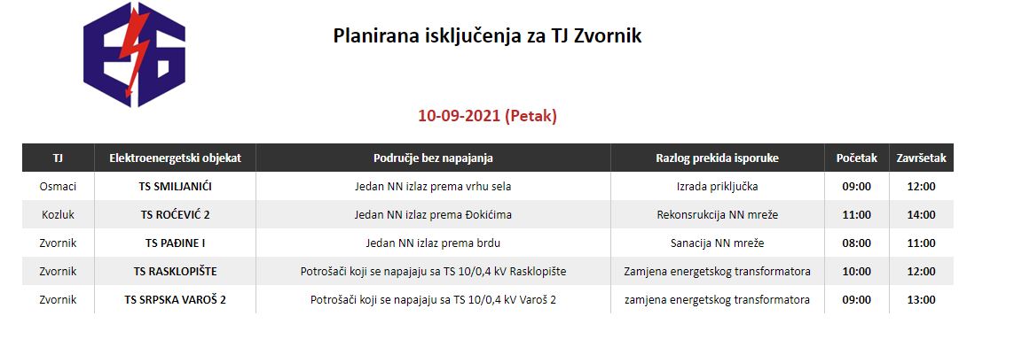 Danas bez struje portošači u pet zvorničkih naselja