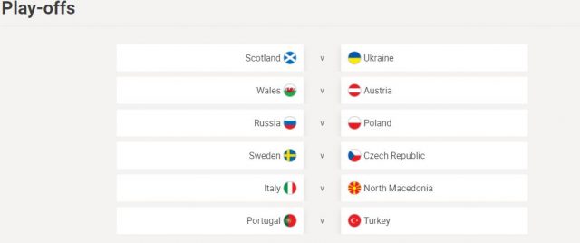 Izvučeni parovi baraža za Svjetsko prvenstvo: Na Svjetskom prvenstvu nećemo gledati Italiju ili Portugal
