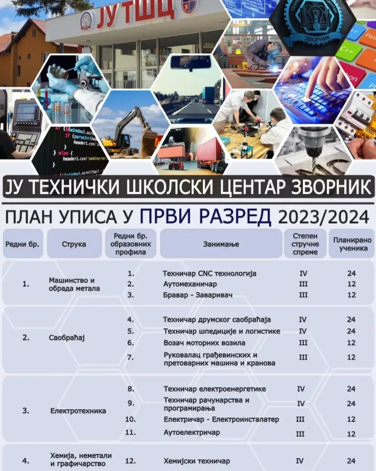 Iz TŠC Zvornik-Karakaj objavili Konkurs za upis učenika u prvi razred srednje škole svih smjerova