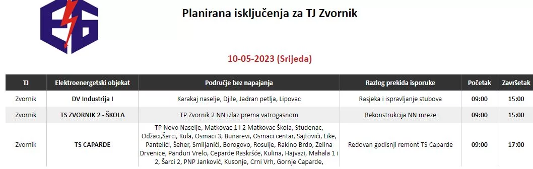 Danas bez struje dio grada, prigradskog naselja i kompletna opština Osmaci
