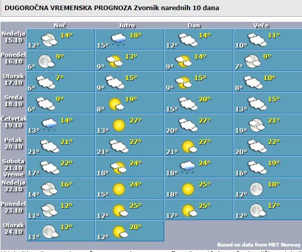 Narednih dana u Bosni i Hercegovini očekuje se oblačno vrijeme s kišom i temperaturama od dva do 21 stepen, javlja Anadolu. Jutros je u Bosni pretežno oblačno vrijeme. Kiša pada u sjevernim i zapadnim područjima. U Hercegovni je pretežno sunčano. “Danas će se jače naoblačenje sa sjeverozapada postepeno proširiti na cijelu zemlju i usloviti kišu i pljuskove. Najviša dnevna temperatura zraka većinom između 13 i 18, na jugu zemlje do 24 stepena”, saopćeno je iz Federalnog hidrometeorološkog zavoda BiH (FHMZBiH). U ponedjeljak se u većem dijelu Bosne i Hercegovine očekuje pretežno sunčano vrijeme, uz postepeno naoblačenje u drugom dijelu dana. Prije podne po kotlinama Bosne i uz riječne tokove magla ili niska naoblaka. Jutarnja temperatura zraka od dva do osam, na jugu do 12, a dnevna od 10 do 16, na jugu do 21 stepen. U utorak pretežno oblačno vrijeme. U jutarnjim satima slaba kiša je moguća na jugu Hercegovini. Jutarnja temperatura zraka od četiri do 10, na jugu do 13, a dnevna od 11 do 17, na jugu do 21 stepen. U srijedu oblačno vrijeme. Prije podne slaba kiša je moguća na sjeveru Hercegovine, zapadnim i sjeverozapadnim područjima Bosne, a prema kraju dana i tokom noći u većini područja. Jutarnja temperatura zraka od šest do 11, na jugu do 14, a dnevna od 12 do 18, na jugu do 21 stepen.