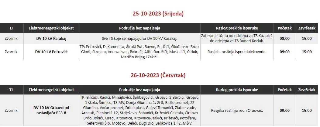 Ove srijede radovi na dva dalekovoda na području Zvornika, najmanje četiri mjesne zajednice bez električne energije