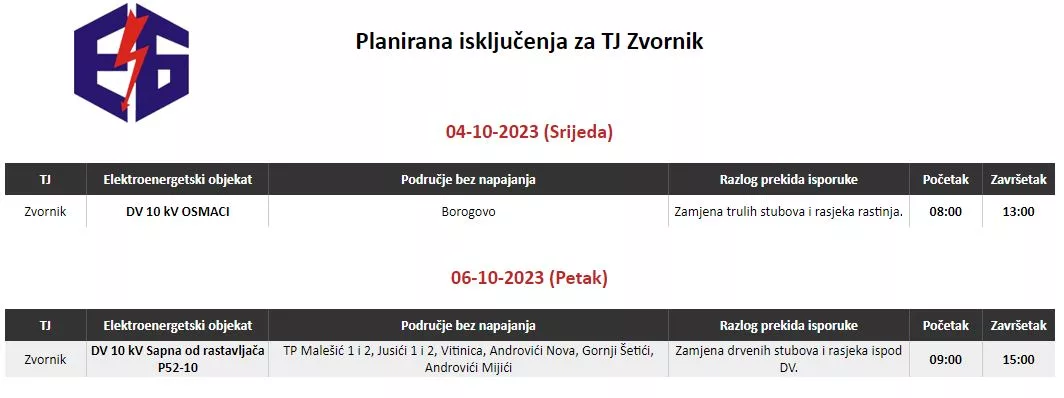 Ove srijede radovi na jednom dalekovodu na području opštine Osmaci