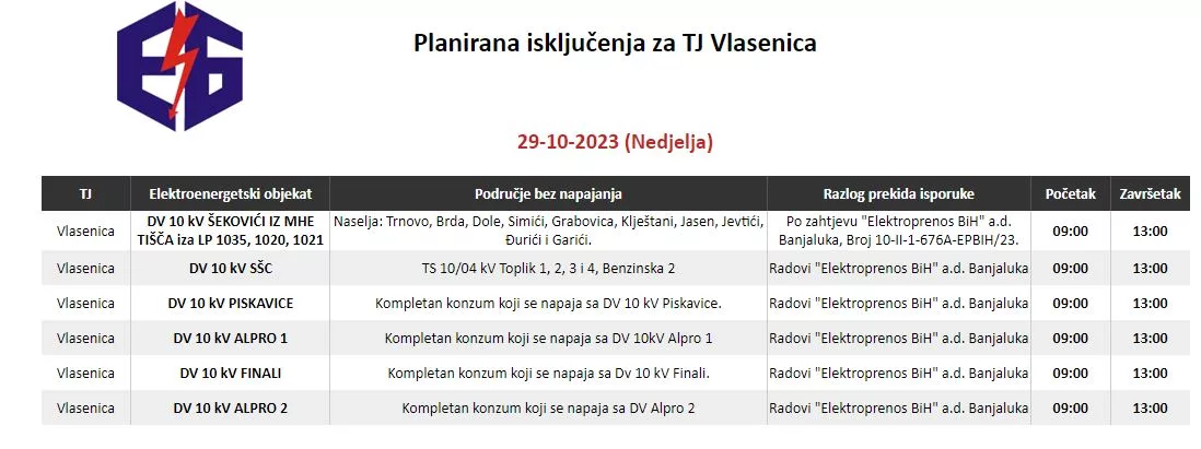 Zbog radova kompanije "Elektroprenos BiH" danas bez električne energije oko 1.500 korisnika u Podrinju