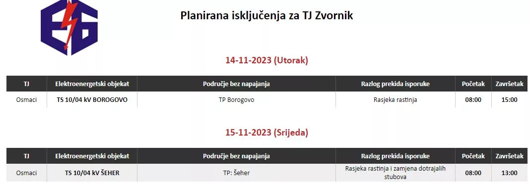 Nastavlju se radovi rasjeke i zamjene dotrajalih stubova, jedno naselje bez električne energije