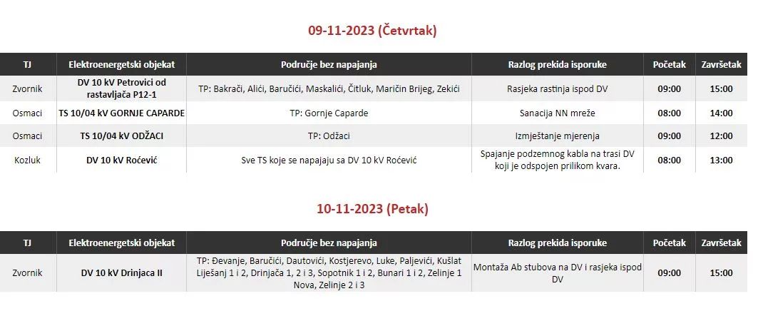 Ovog četvrtka radovi na dalekovodima na teritoriji Zvornika i trafostanicama u opštini Osmaci