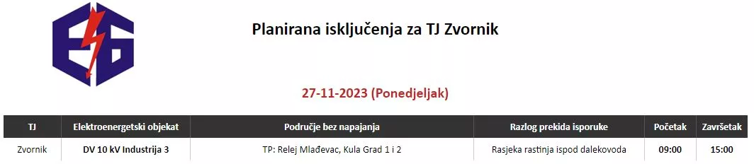 Nastavljaju se radovi rasjeke rastinje i ovog ponedjeljka, jedno naselje bez struje, a grad bez radijskog signala "Osvita" i lošiju mobilnu mrežu 