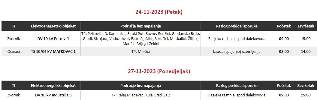 Ovog petka radovi rasjeke rastinja ispod dalekovoda u Zvorniku, oko hiljadu korisnika bez električne energije