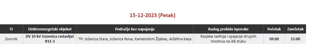 Jedna kompletna mjesna zajednica na području Zvornika bez struje ovog petka