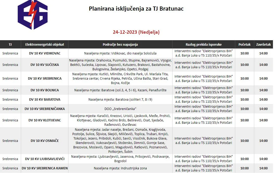 Danas skoro kompletna opština Srebrenica bez električne energije