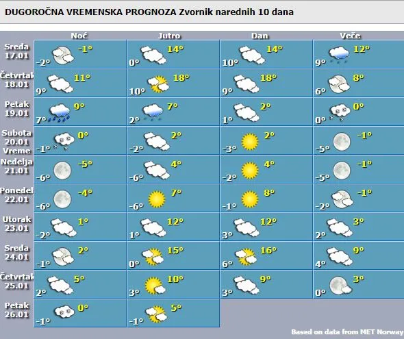 Velike temperaturne oscilacije u BiH: Za samo 48 sati temperature će pasti i do 20 stepeni, ljekari daju preporuke šta da rade meteoropate, a šta hronični bolesnici
