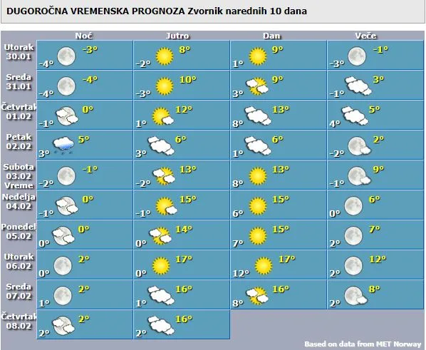 Početak februara donosi vrijeme nalik proljeću, ali sredinom mjeseca stiže hladna fronta sa snijegom