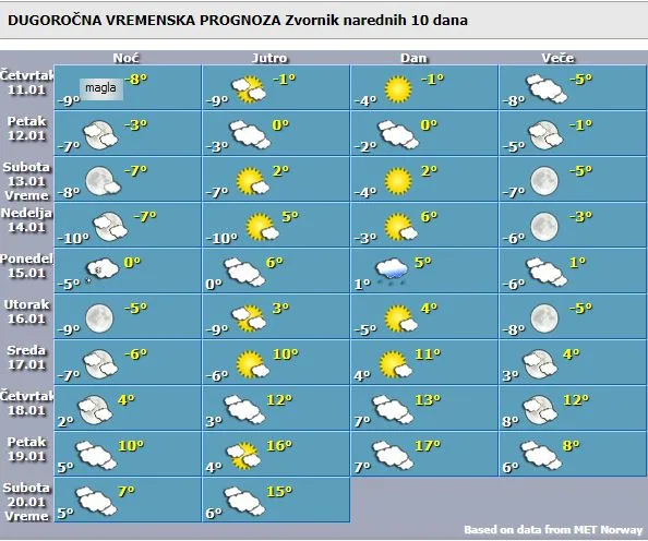 Jutros u Zvorniku temperatura minus šesti stepeni, uskoro temperature od 15 stepeni celzijusa