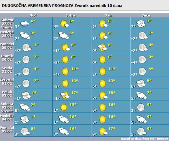 Snijeg večeras stiže u naše krajeve!?