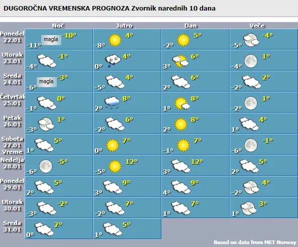 Naredni dani uz mraz i hladna jutra bez snijega u Zvorniku