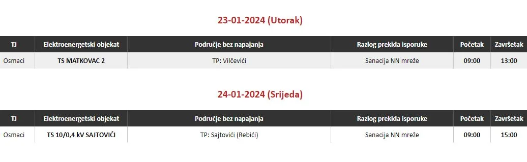 Ovog utorka radovi na jednoj trafostanici na području Terenske jedinice Zvornik