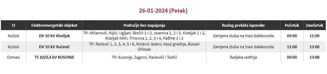 Više od hiljadu korisnika na području Zvornika bez električne energije ovog petka