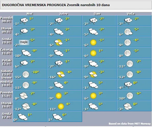 Narednih sedam dana temperature u minusu, danas žuti meteoalarm zbog snijega 