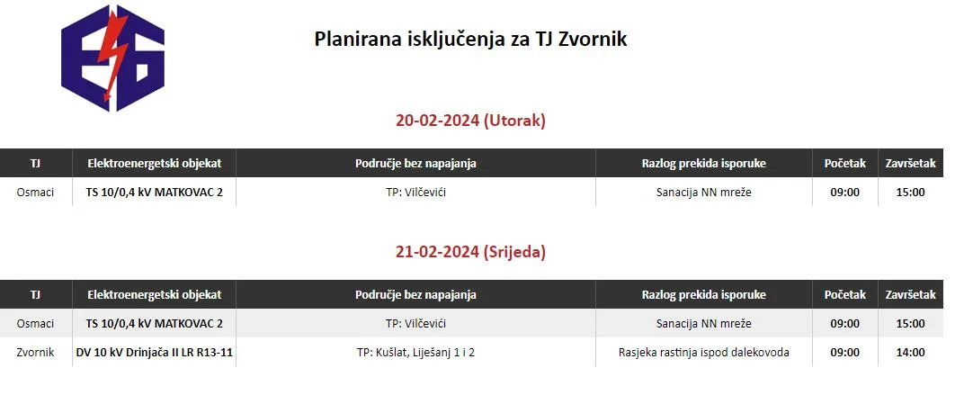 Prema podacima iz „ElektroBijeljine“ na području Terenske jedinice Zvornik ovog utorka 06. septembraa, planirani su radovi na dvije ttrafostanice na području opštine Osmaci. Zbog navedenih radova bez struje će biti domaćinstava na području naselja Panduri, Vrelo i Sajtovići. Radovi sanacije niskonaponske mreže i rasijeke ispod dalekovoda biće nastavljeni u toku cijele sedmice. Detaljnije u tabeli ispod.Ovog utorka bez struje tri naselja na području Terenske jedinice Zvornik kompanije "Elektro-Bijeljina"
U slučaju vremenskih neprilika radovi mogu biti odgođeni za naredni dan.