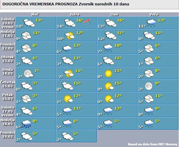 Danas i sutra nas očekuju snažan južni vjetar i lokalni olujni udari uz kišu