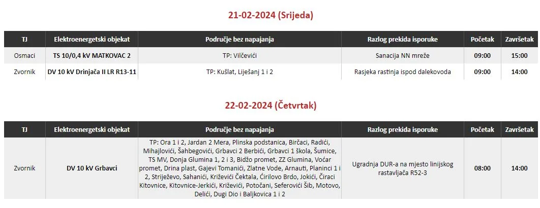 Radovi rasjeke i sanacije niskonaponske mreže nastavljaju se i ove srijede na području Zvornika i opštine Osmaci