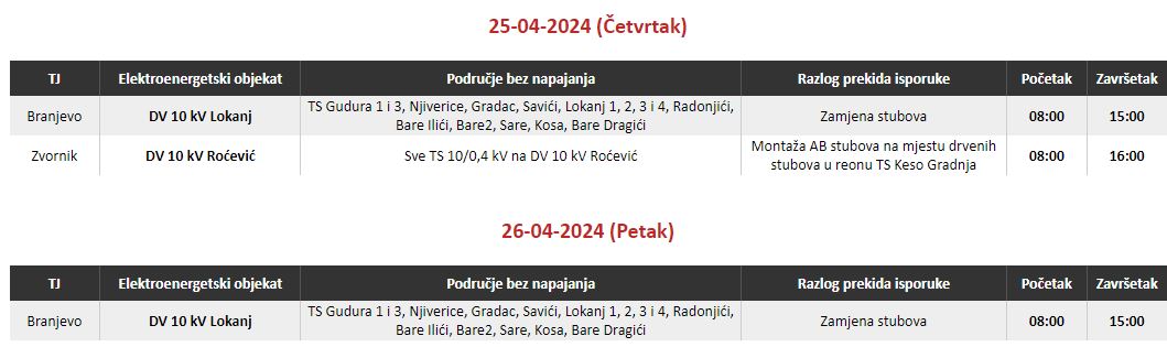 Ovog četvrtka bez struje korisnicie u dvije mjesne zajednice na području Zvornika
