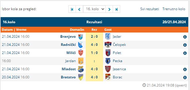 Danas derbi fudbalskog prvenstva Područne lige ''Birač'', ''Bratstvo'' Bratunac dočekuje lidera Branjevo, ''Mladost'' Divič upisala 5 pobjeda u nizu i gostuje u Memićima ekipi ''Borac'' Osmaci