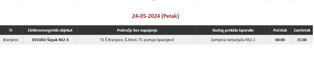 Ovog petka radovi na jednom dalekovodu na području Zvornika