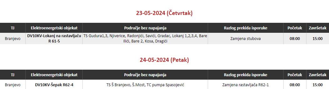 Zbog zamjene stubova na jednom dalekovodu nekoliko naselja u Zvorniku bez električne energije