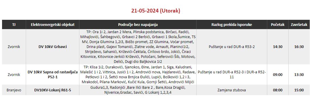 Prekid u snadbijevanju električnom energijom na trećini ukupne teritorije Zvornika