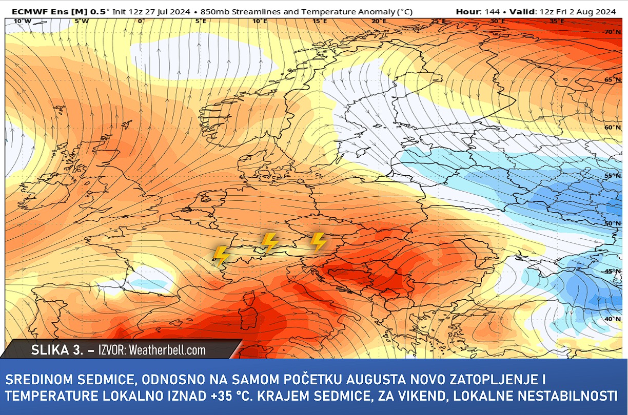 Danas jedan od najtoplijih dana, novi toplotni val u narednim danima