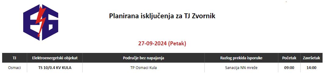 Ovog petka radovi na području koje pokriva Terenska jedinica Zvornik kompanije ''Elektro-Bijeljina''