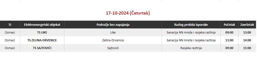 Ovog četvrtka planirani radovi na tri trafostanice na područku Terenske jedinice Zvornik, bez struje korisnici u tri naselja