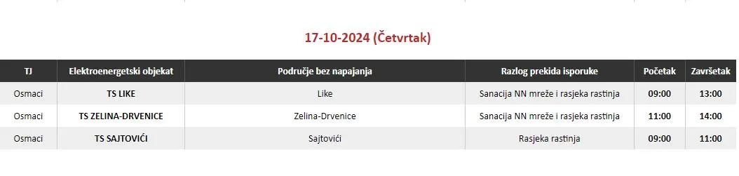 Ovog četvrtka planirani radovi na tri trafostanice na područku Terenske jedinice Zvornik, bez struje korisnici u tri naselja