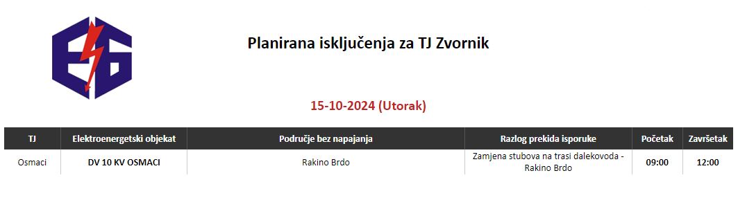  planirani su radovi na području Branjeva, trafostanici Čapor Mala. Zbog navedenih radova bez struje će biti domaćinstava na području naselja Branjevo i okoline. Detaljnije u tabeli ispod.Ovog utorka bez struje jedno naselje na području ZvornikaU slučaju vremenskih neprilika radovi mogu biti odgođeni za naredni dan.