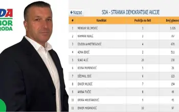 Nakon zadnjeg ažuriranja rezultata izbora u Zvorniku, odbornički mandat dobija Rahman Nukić iz SDA!?