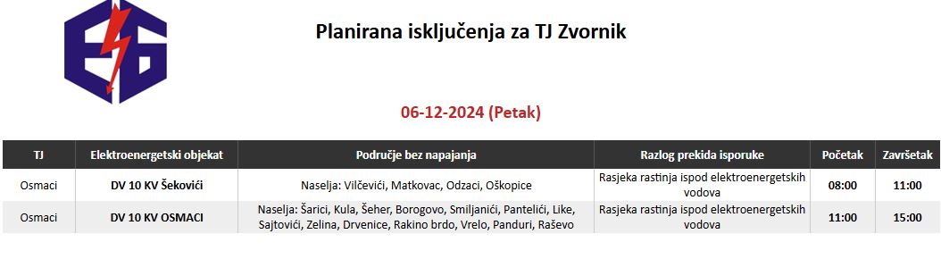 Ovog petka radovi rasjeke na dalekovodima u dvije opštine na području Terenske jedinice Zvornik