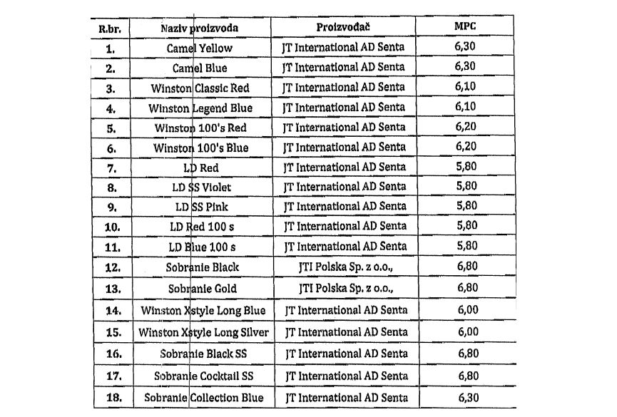Radi se o cigaretama Camel, Winston, LD i Sobranie.