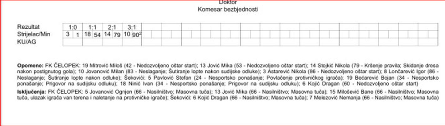 Utakmica Područne lige Birač u Čelopeku – više tuče nego fudbala na terenu