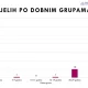 Od početka epidemije zabilježena 83 slučaja leptospiroze, dva pacijenta još uvijek hospitalizirana