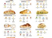 Tri jela iz BiH na listi najboljih doručaka za 2025. godinu