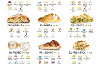 Tri jela iz BiH na listi najboljih doručaka za 2025. godinu