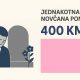 Novčana pomoć sa federalnog nivoa u slučaju smrti demobilisanog borca ARBiH i HVO-a iznosi 1.261 KM