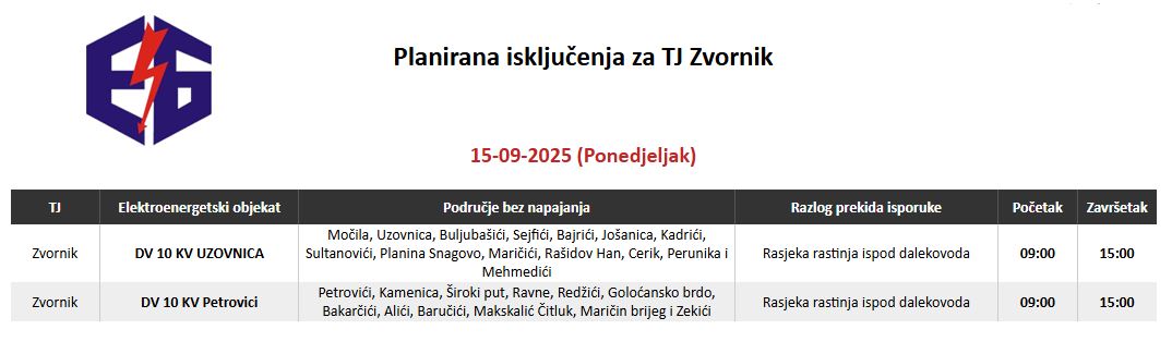 Ovog ponedjeljka bez struje korisnici sa trećine teritorije Zvornika