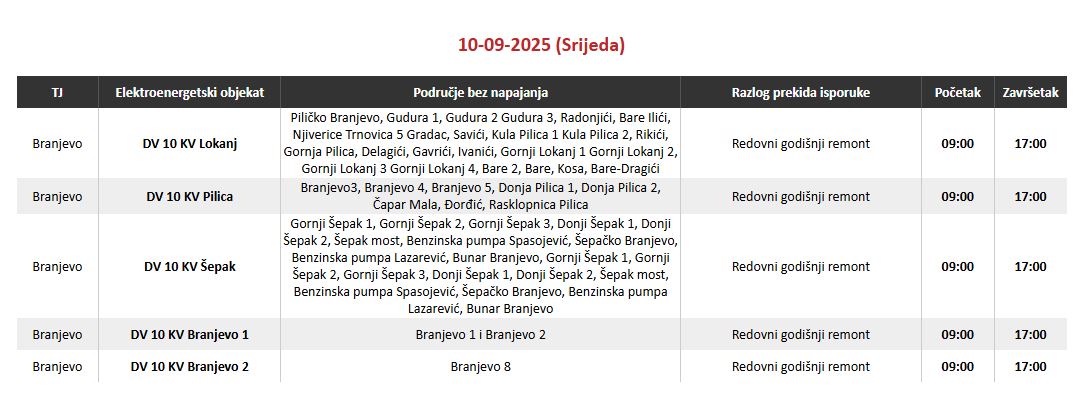 Elektro-Bijeljina: Sutra planiran prekid struje za 2.800 potrošača na području Zvornika i Bijeljine