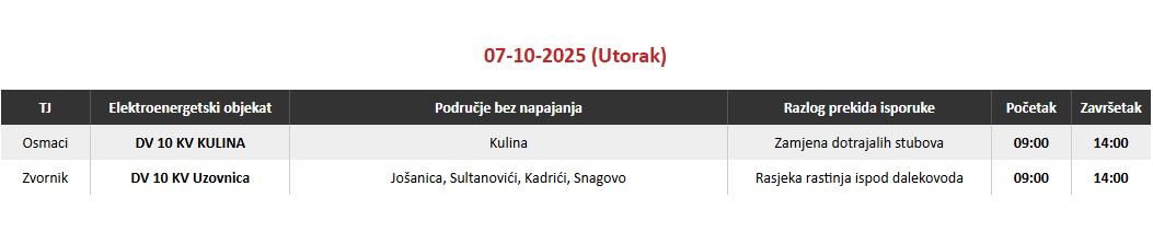 Ovog utorka bez struje korisnici u naseljima na području Zvornika i opštine Osmaci