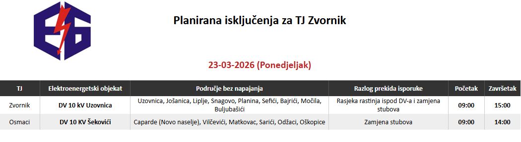 Ovog ponedjeljka bez električne energije više od 10 naselja na području TJ Zvornik
